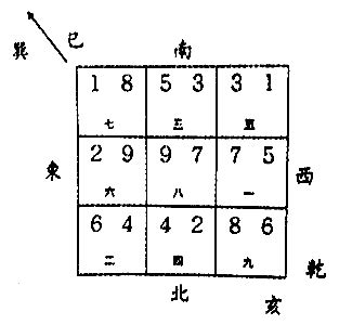 乾山巽向八運